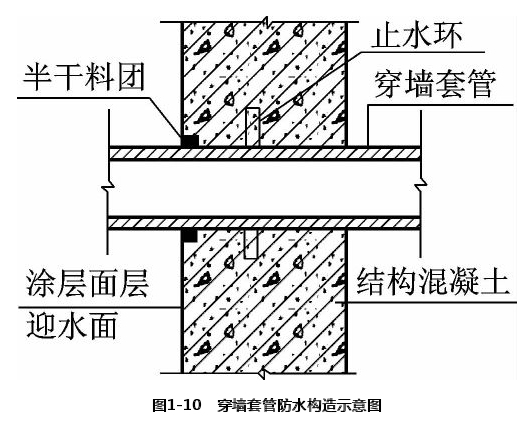 防水补漏施工中穿墙套管防水构造示意图