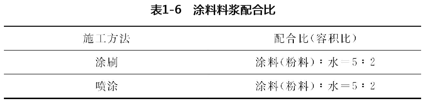 防水补漏涂料料浆配合比