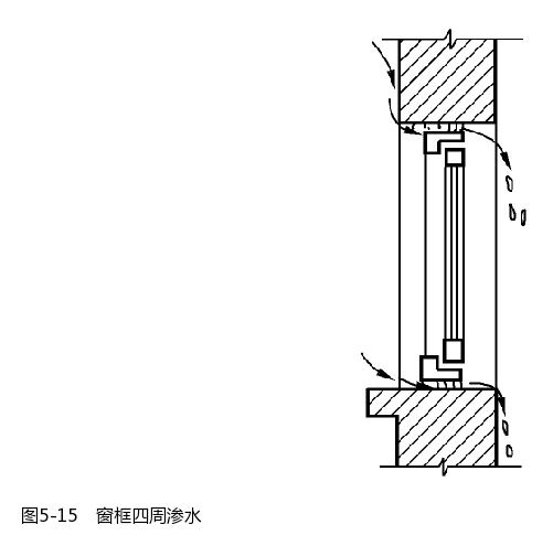 窗框四周渗水