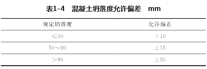 混凝土塌落度允许偏差mm