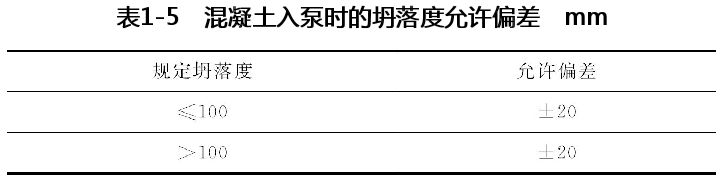 混凝土入泵时的塌落度允许偏差mm