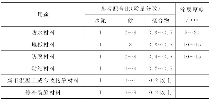 聚合物水泥砂浆的参考配合比