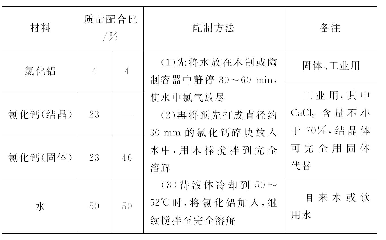 氯化物金属盐类防水剂配合比及配制方法