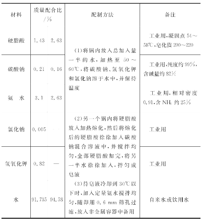 金属皂类防水剂配合比及配制方法