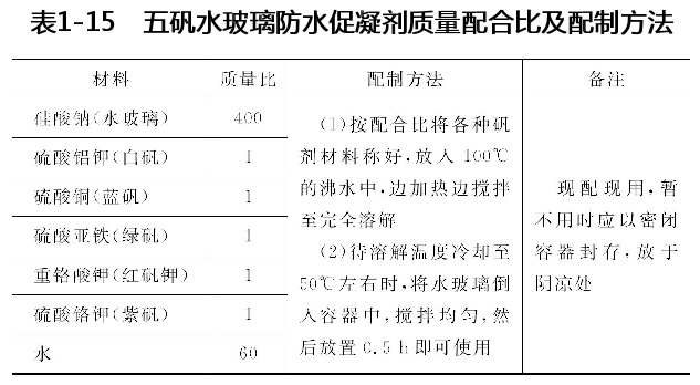 五矾水玻璃防水促凝剂质量配合比及配制方法