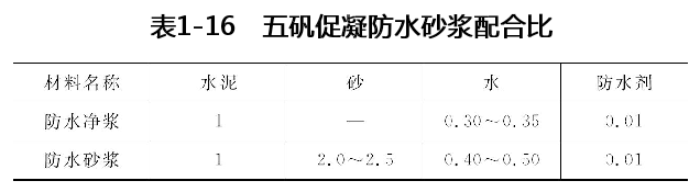 五矾促凝防水砂浆配合比