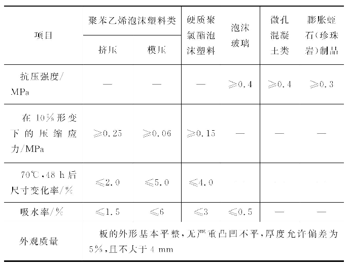 板状保温材料质量要求