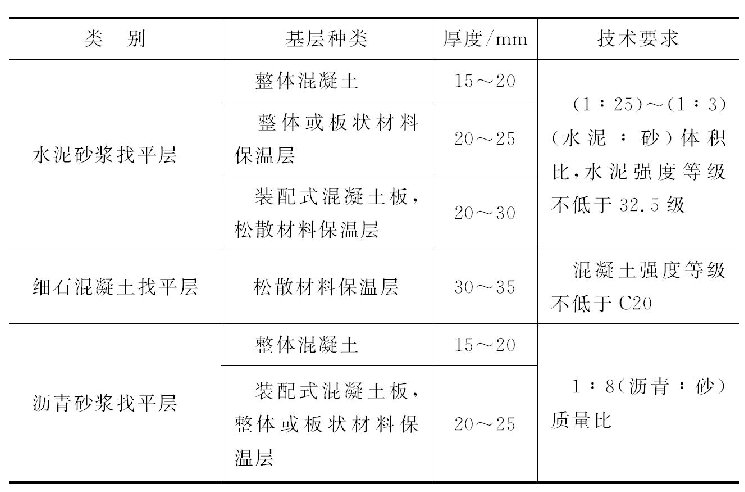 屋面防水补漏找平层厚度和技术要求