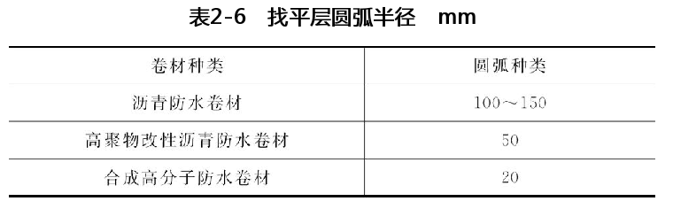 防水补漏找平层圆弧半径