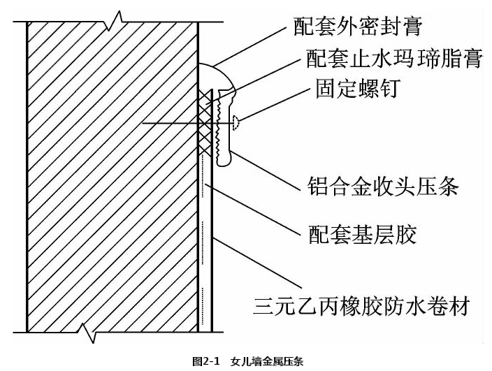 防水补漏施工中女儿墙金属压条