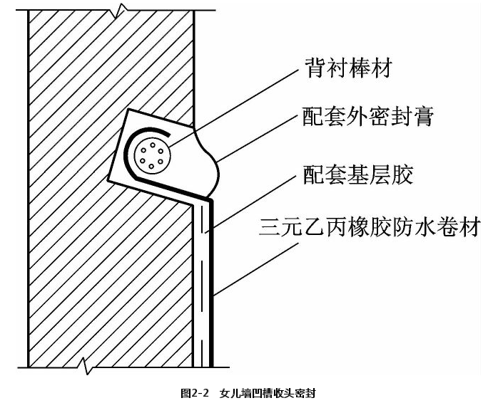 女儿墙防水补漏凹槽收头密封构造示意图