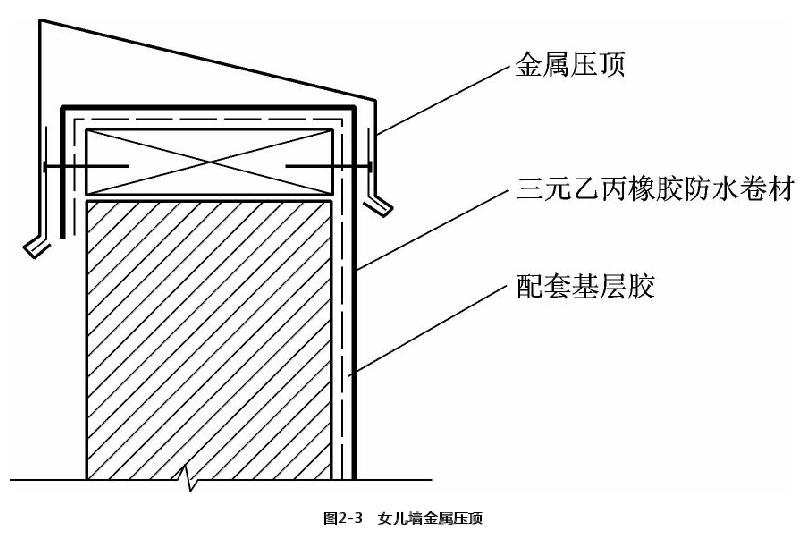 女儿墙防水补漏施工采用金属压顶时的密封构造图