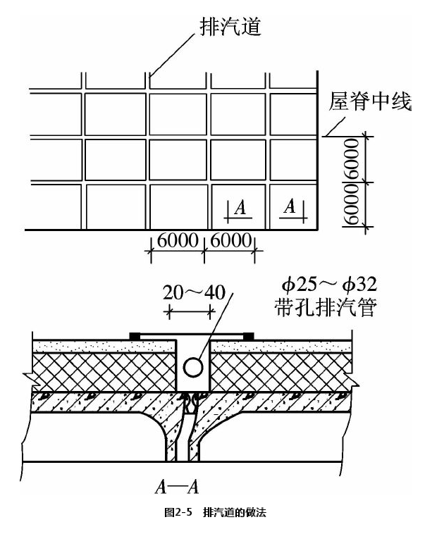 防水补漏施工排气道的做法示意图