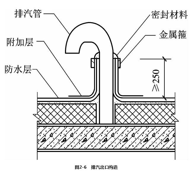 防水补漏施工排气出口构造示意图