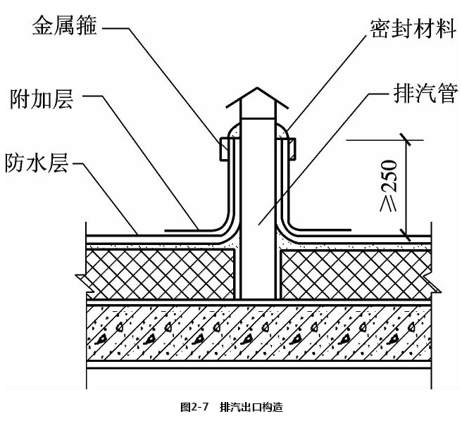 防水补漏施工排气出口构造示意图