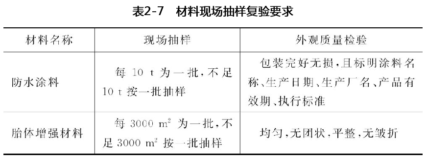 防水补漏材料现场抽样复验要求