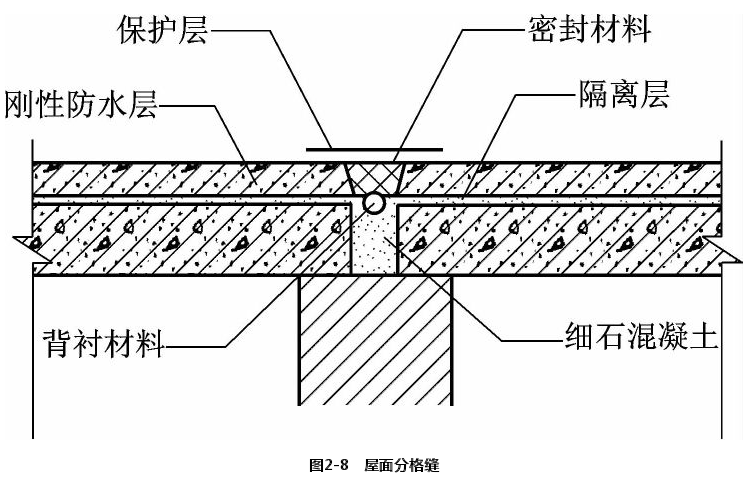 房屋防水补漏施工屋面分格缝处理示意图