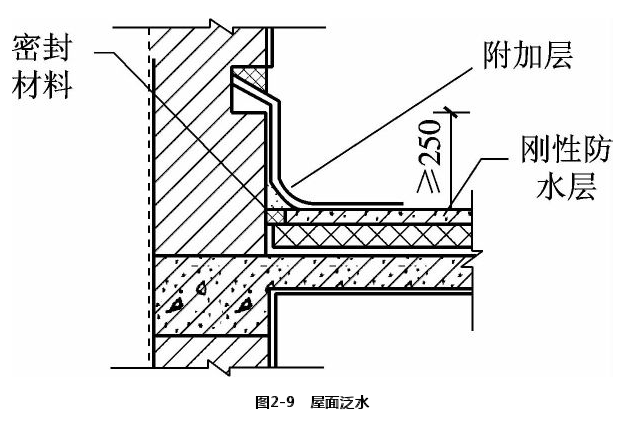 房屋防水补漏施工屋面泛水处理示意图