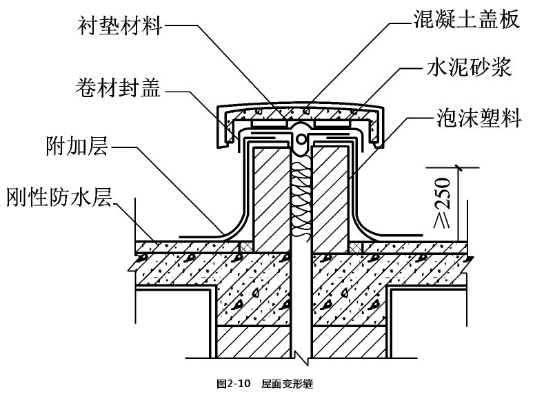 房屋防水补漏施工中屋面变形缝处理示意图