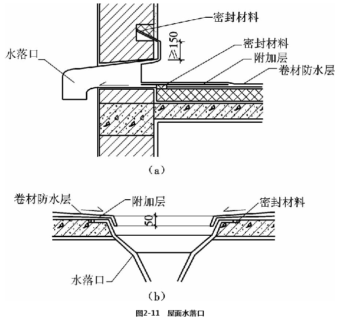 房屋防水补漏施工屋面水落口示意图