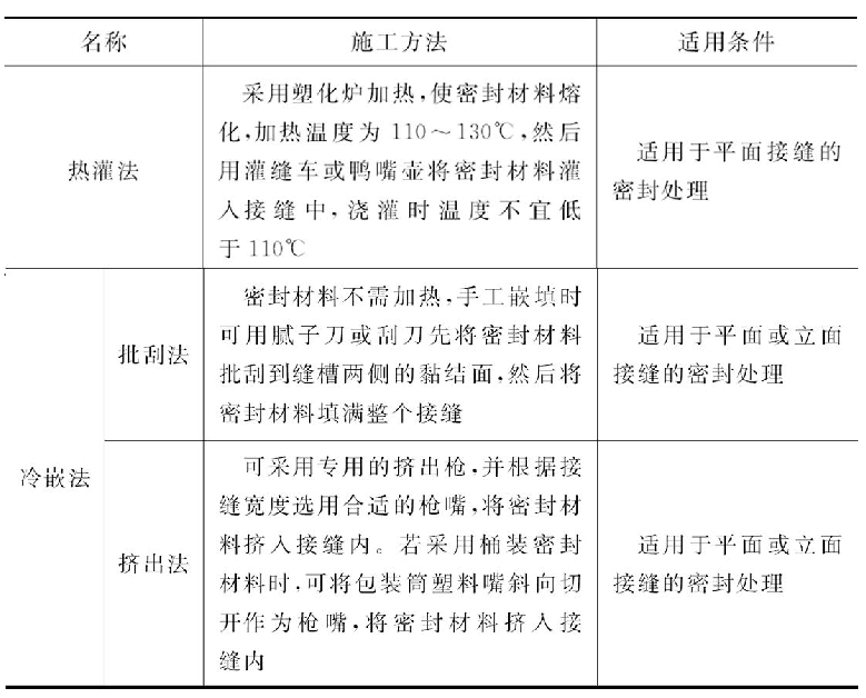 房屋防水补漏施工屋面接缝密封施工方法