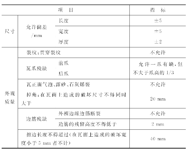 房屋防水补漏水泥平瓦质量要求