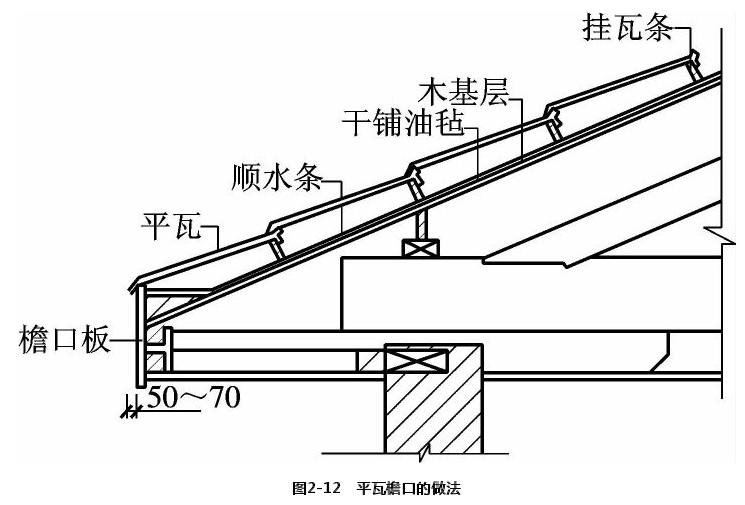 平瓦檐口的做法