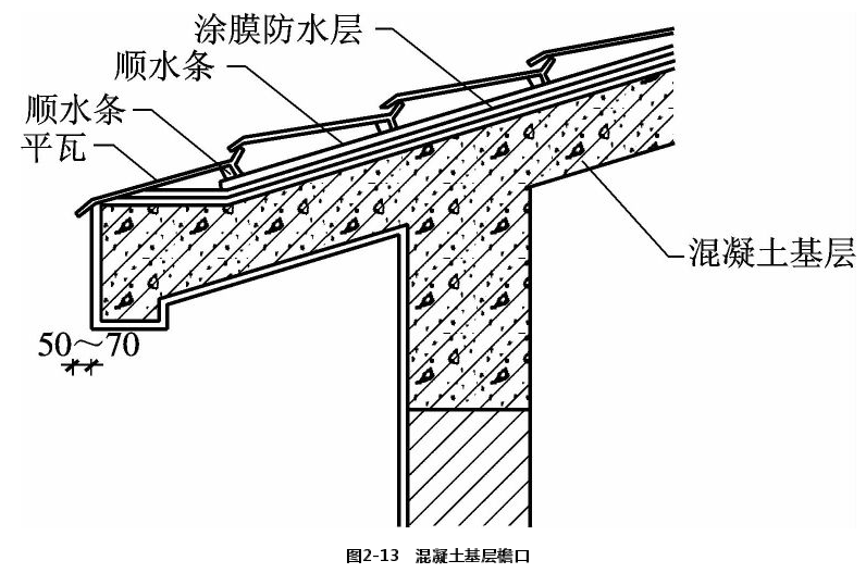 混凝土基层檐口