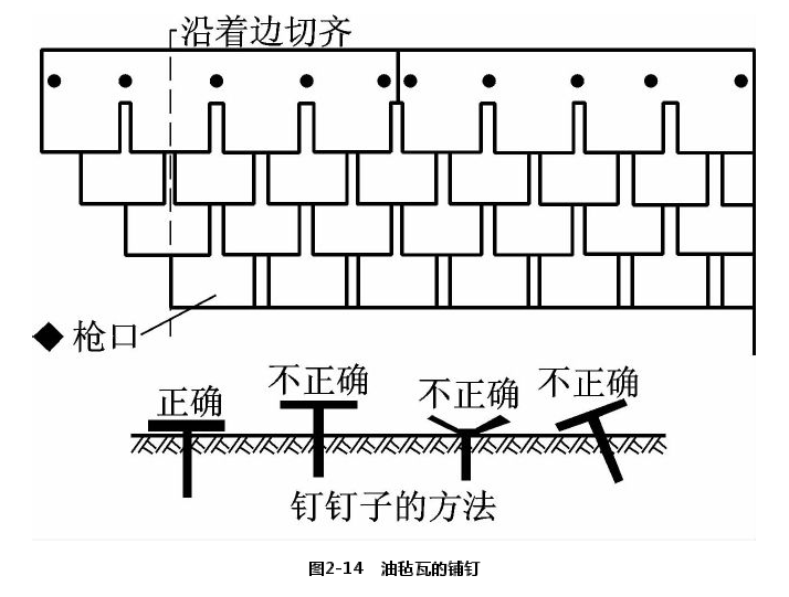 屋面房屋补漏施工油毡瓦的铺钉示意图