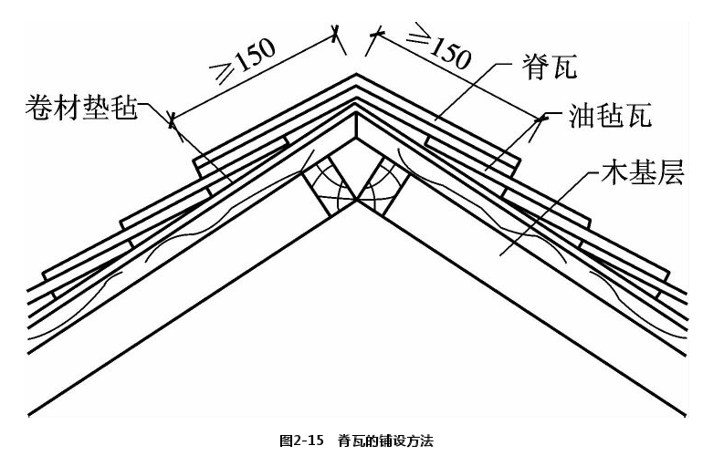 屋顶防水补漏脊瓦的铺设方法