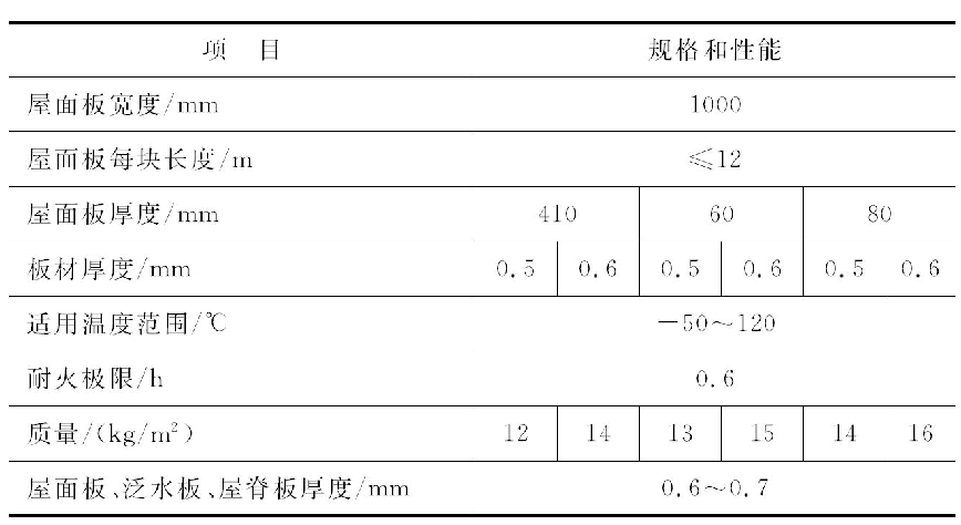 金属板材屋面的规格及性能