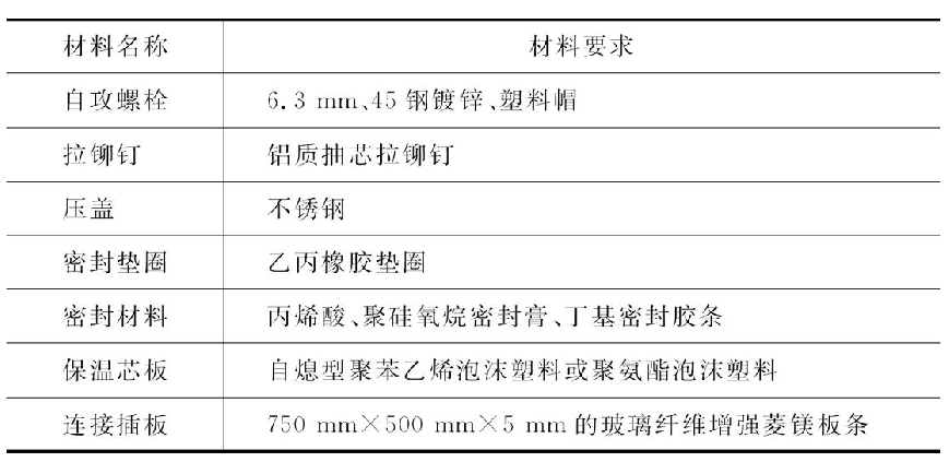 金属板材连接件及密封材料参数要求