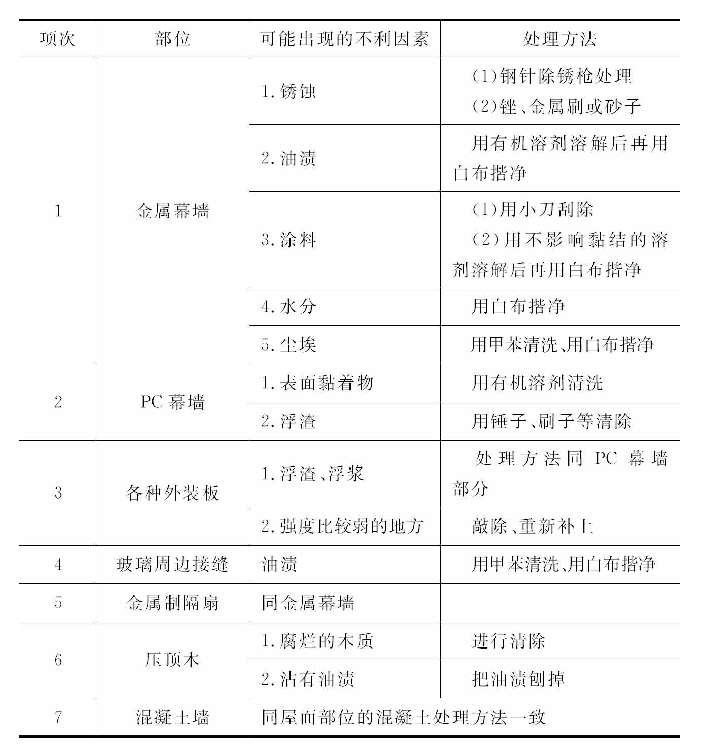 外墙防水基层处理要求