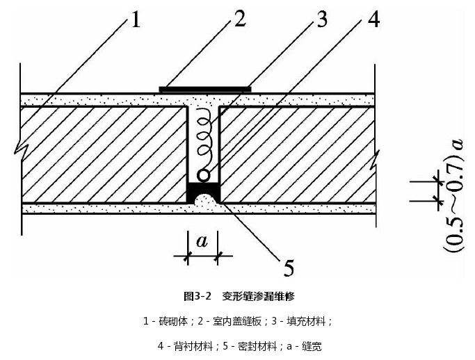 墙面变形缝渗漏维修