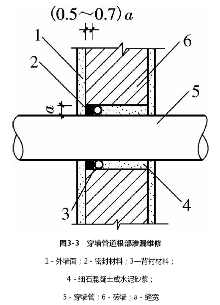 墙面墙体穿墙管道根部渗漏维修