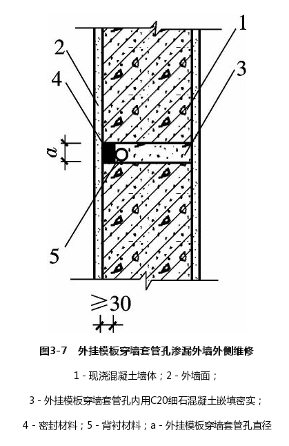 外挂模板穿墙套管孔渗漏外墙外侧维修