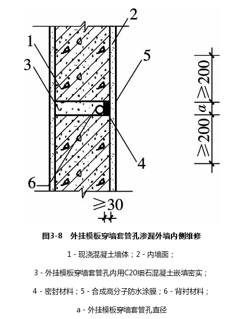 外挂模板穿墙套管孔渗漏外墙内侧维修