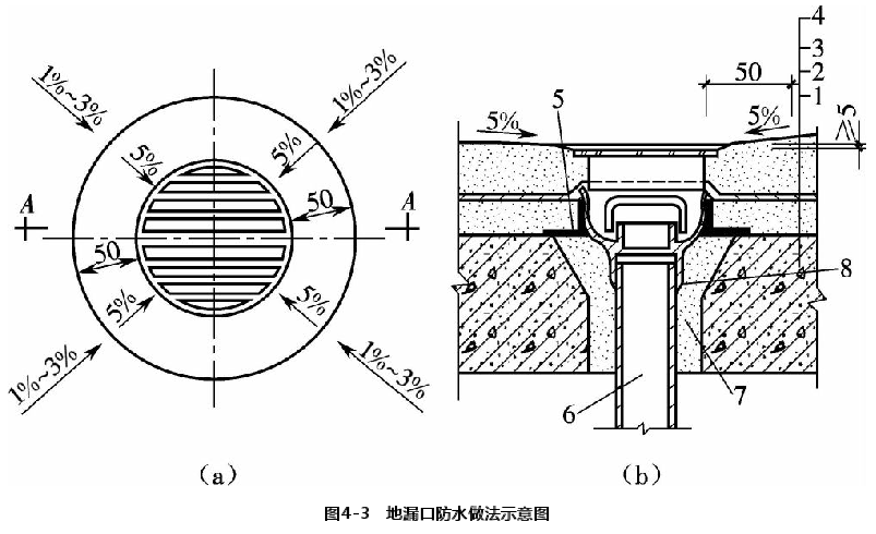 卫生间淋浴房地漏口防水做法示意图