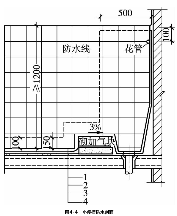 卫生间小便槽防水剖面