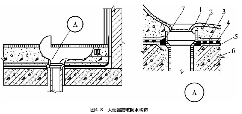 卫生间大便器蹲坑防水构造