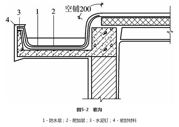 天沟、檐沟与屋面交接处的附加层宜空铺，空铺宽度应为200 mm