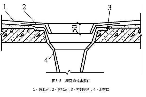 屋面直式水落口