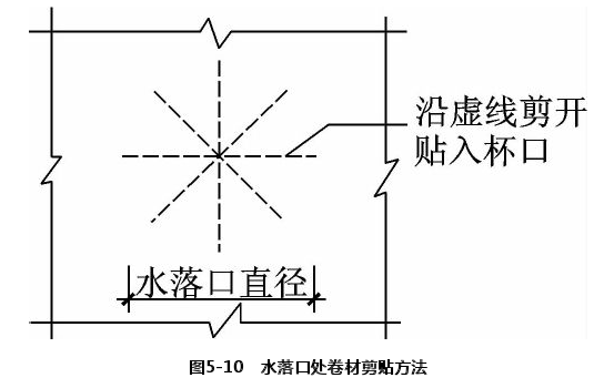 水落口处卷材剪贴方法