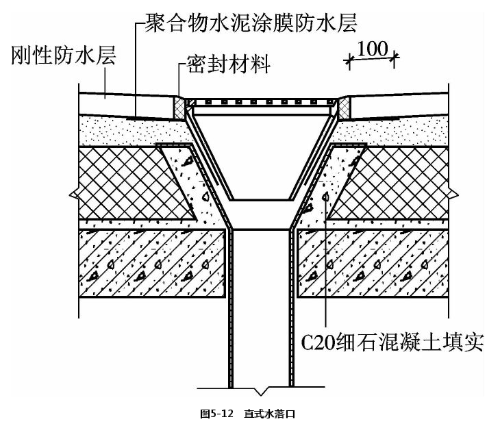 屋面防水直式水落口