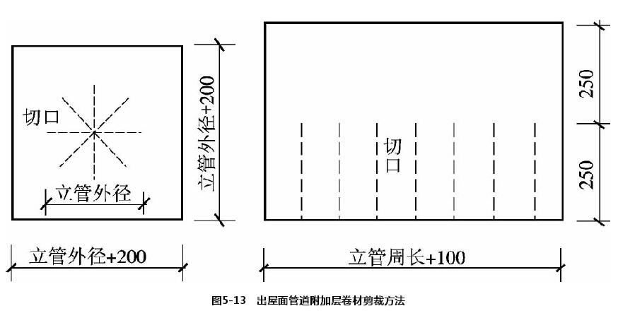 出屋面管道附加层卷材剪裁方法