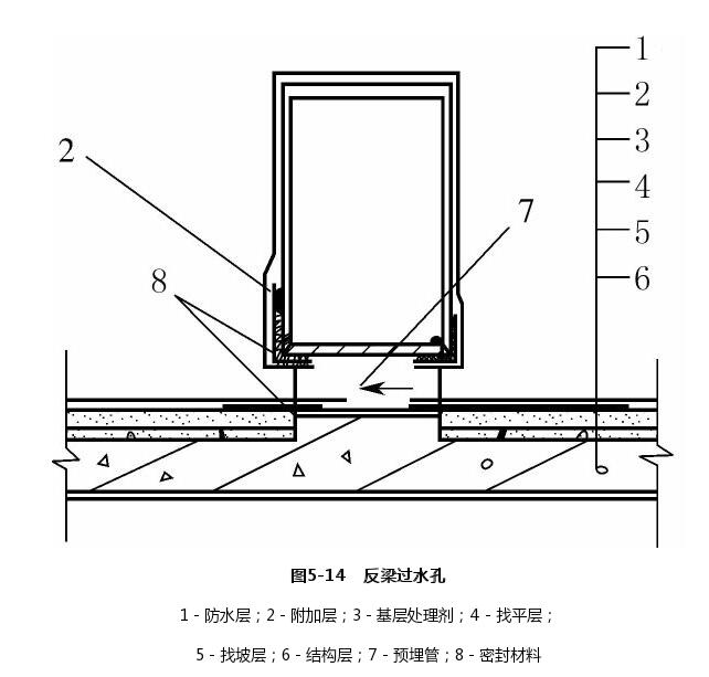反梁过水孔