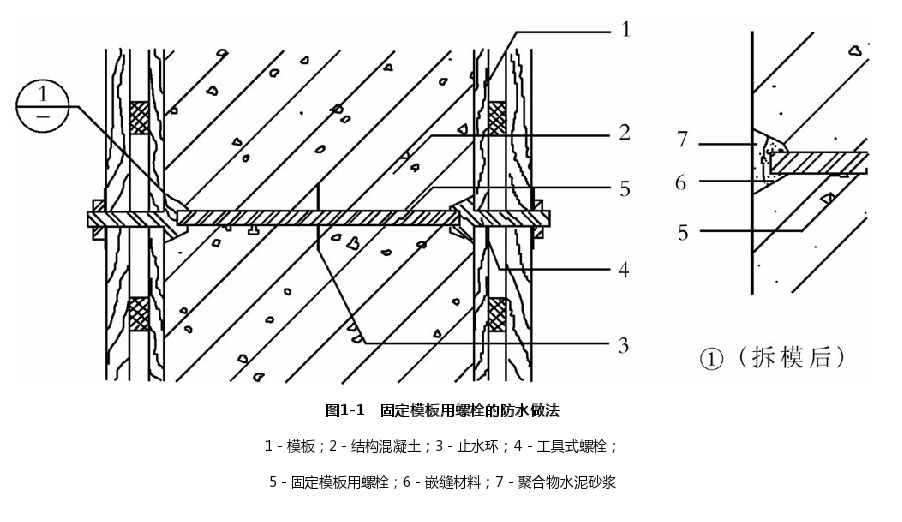 固定模板用螺栓的防水做法