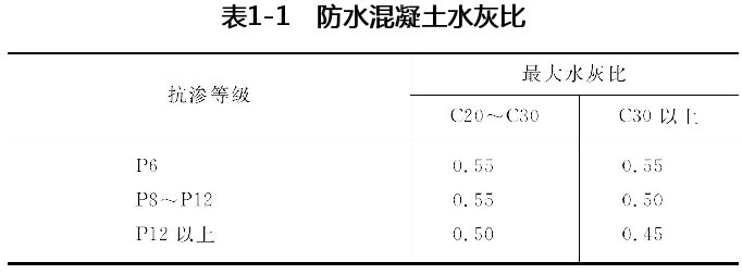 防水混凝土水灰比