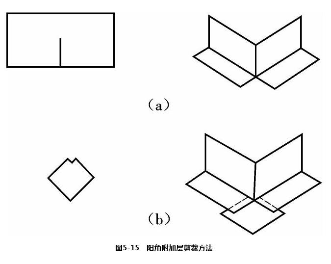 屋面阳角防水补漏附加层剪裁方法