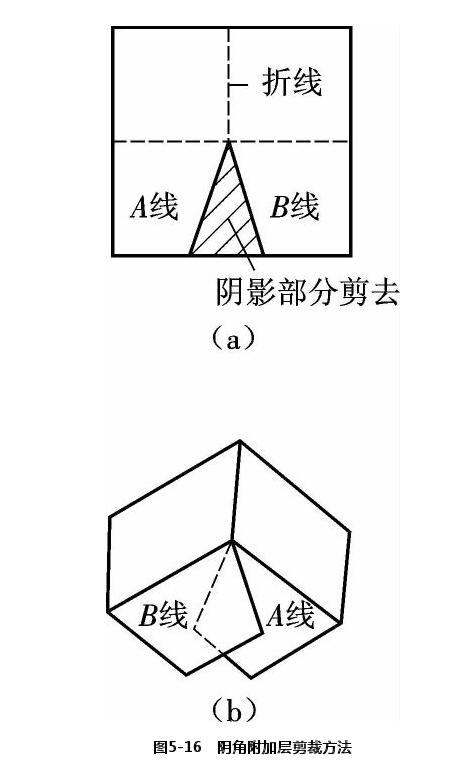 屋面阴角防水补漏附加层剪裁方法